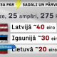 ВИДЕО ⟩ В чем причина? В Латвии самое дорогое электричество среди стран Балтии.