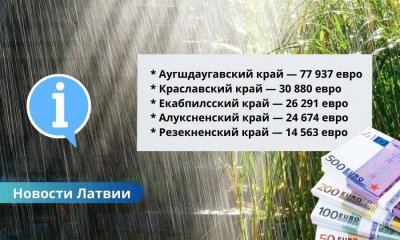 💧 Правительство выделяет почти 175 тысяч евро на восстановление инфраструктуры после летних ливней.
