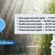 💧 Правительство выделяет почти 175 тысяч евро на восстановление инфраструктуры после летних ливней.